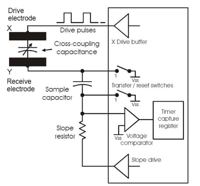 Atmel’s QMatrix sensing scheme Atmel’s QMatrix sensing scheme